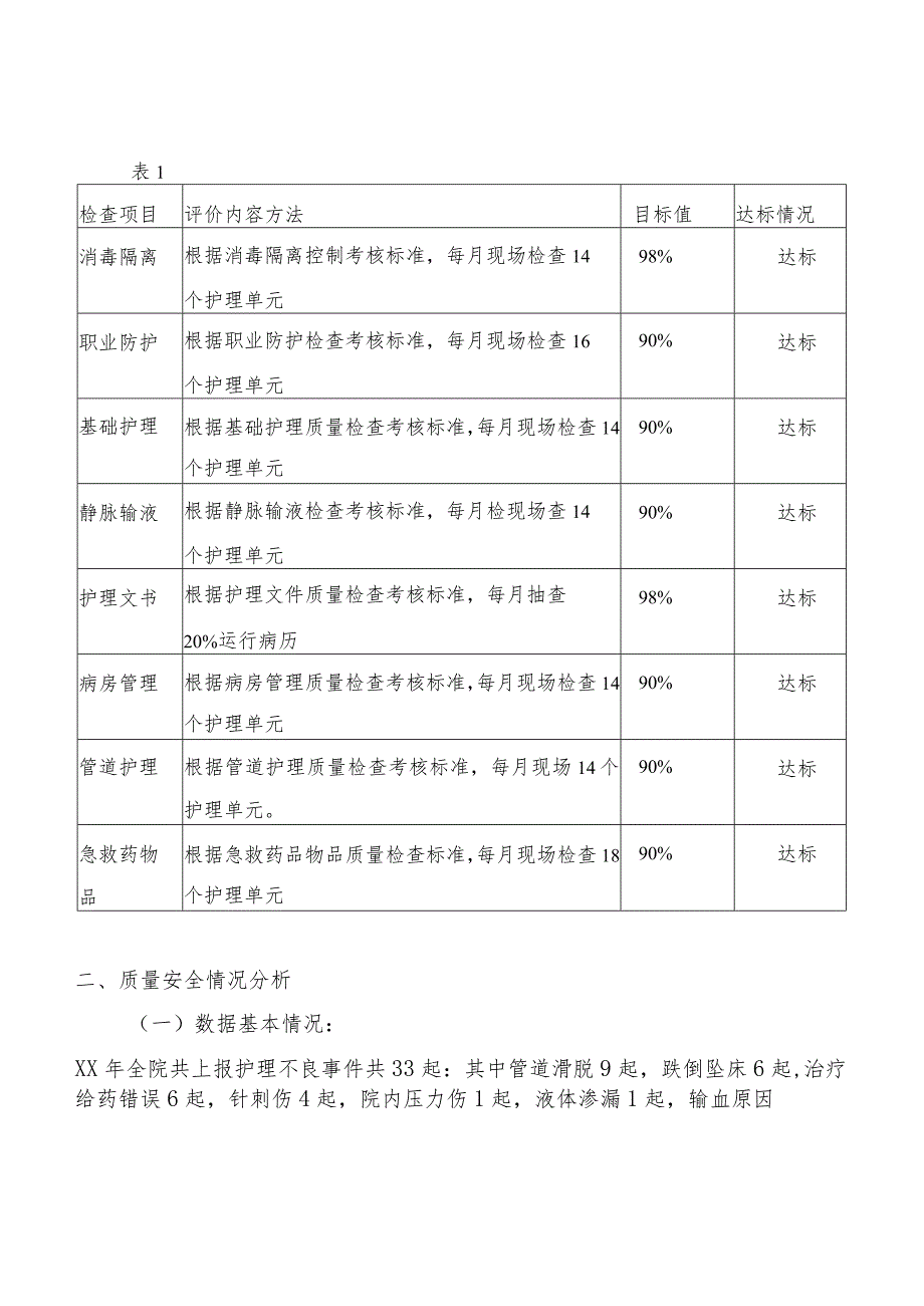 医院护理质量报告.docx_第2页