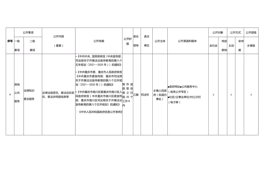 重庆市南川区中桥乡人民政府公共法律服务领域政务公开标准目录2024年版.docx_第3页