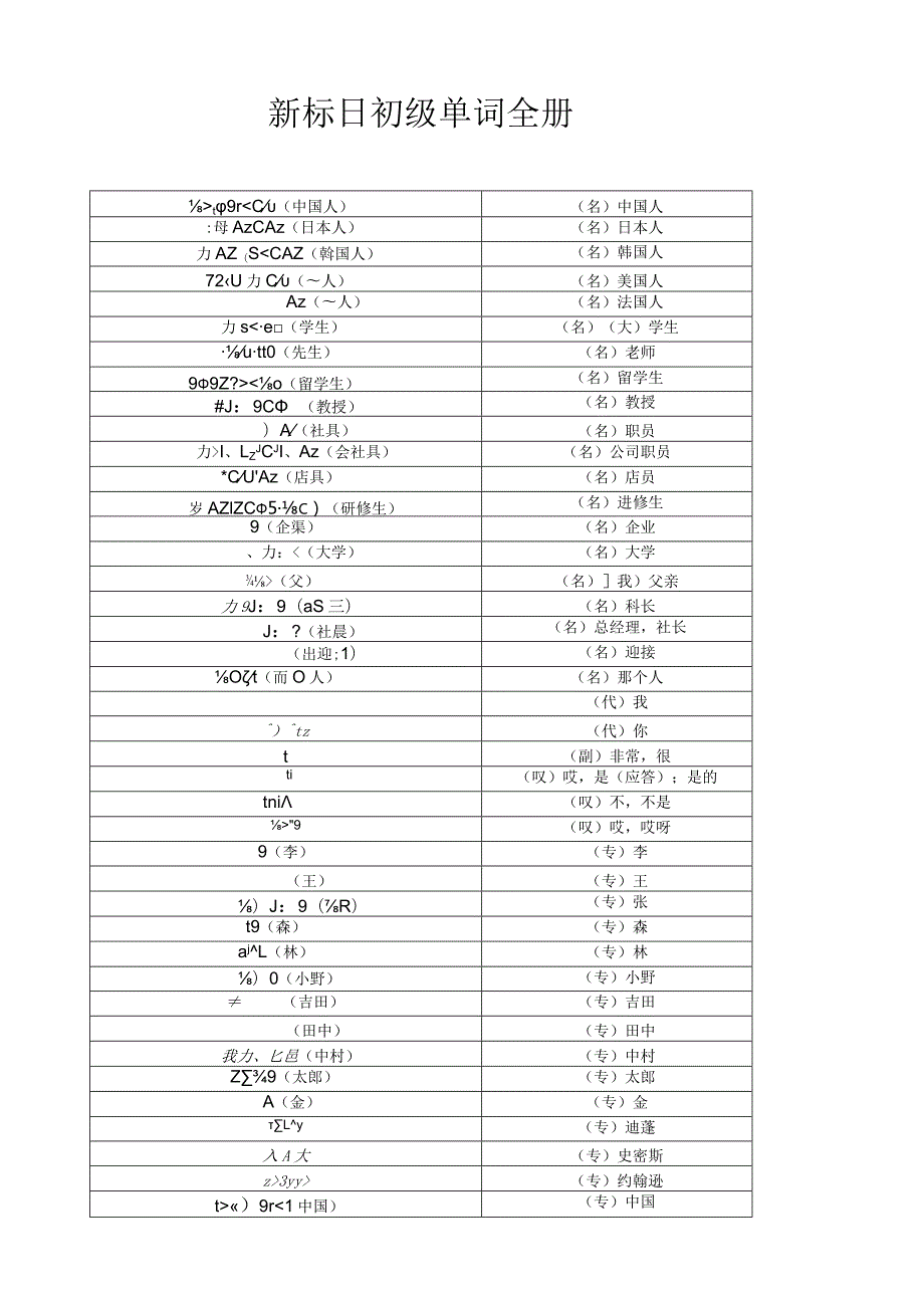 新标日初级全册单词.docx_第1页