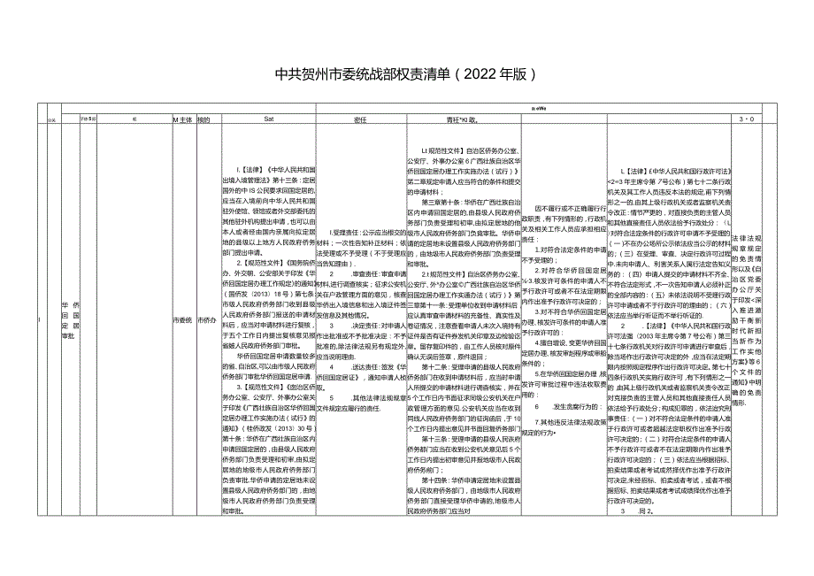 中共贺州市委统战部权责清单2022年版.docx_第1页