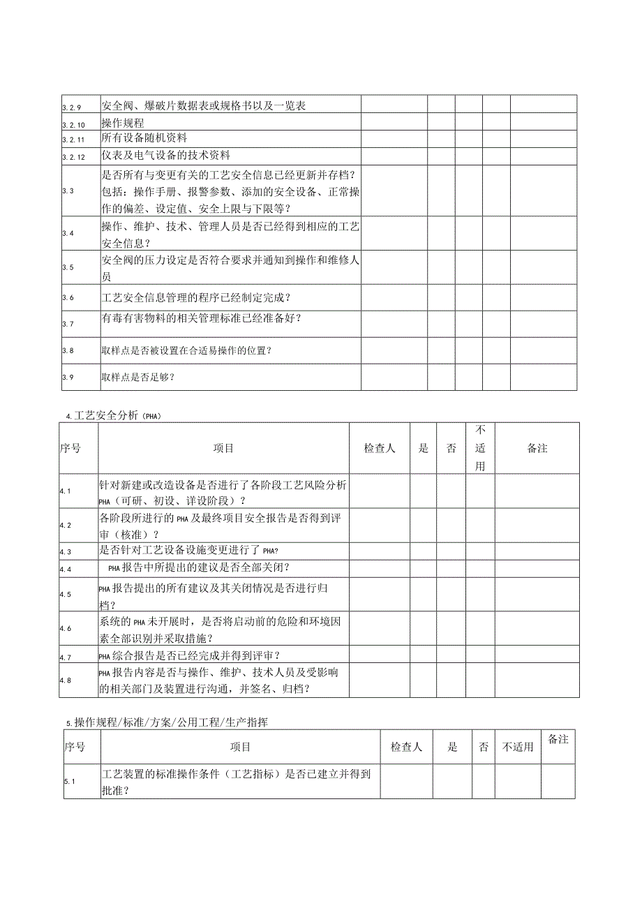 新建公司投用前系统检查表.docx_第3页