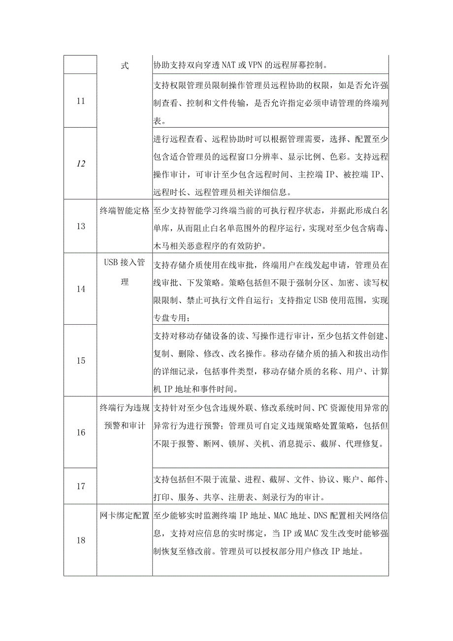 桌面管理系统技术规格要求.docx_第2页