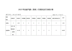 2023年全省气象系统行政执法行为统计表.docx