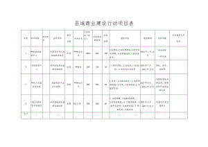 县域商业建设行动项目表.docx