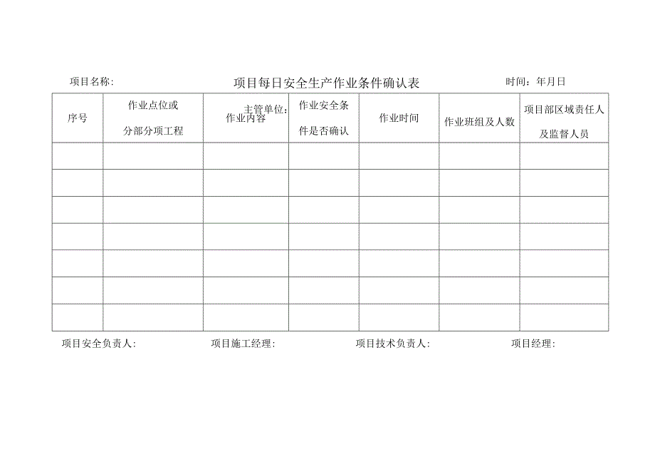 每日安全生产作业条件确认表.docx_第1页