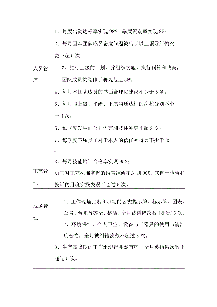 厨师长工作职责与要求.docx_第2页