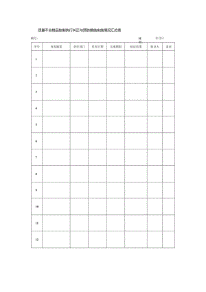 质量不合格品控制执行纠正与预防措施实施情况汇总表.docx