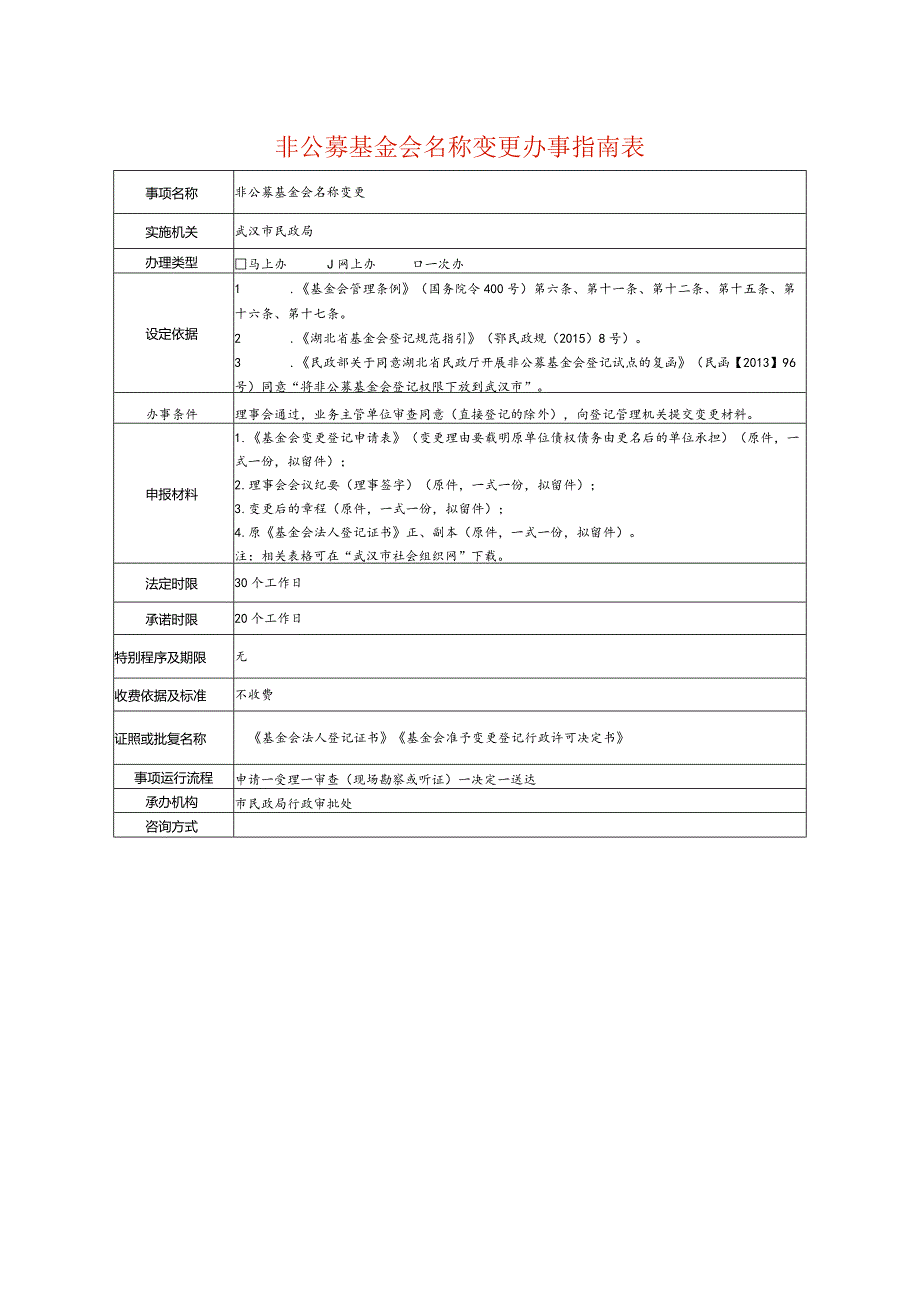 非公募基金会名称变更办事指南表.docx_第1页