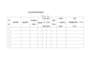 央企在淮投资项目情况表.docx