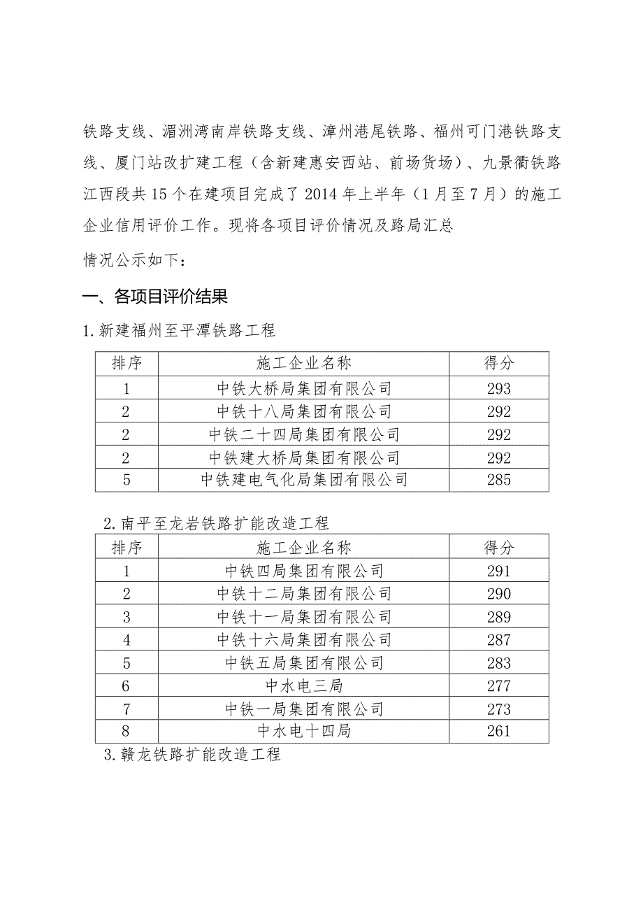 南昌铁路局2014年上半年铁路建设工程施工企业信用评价结果公示.docx_第3页