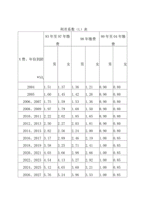 利差系数L表.docx