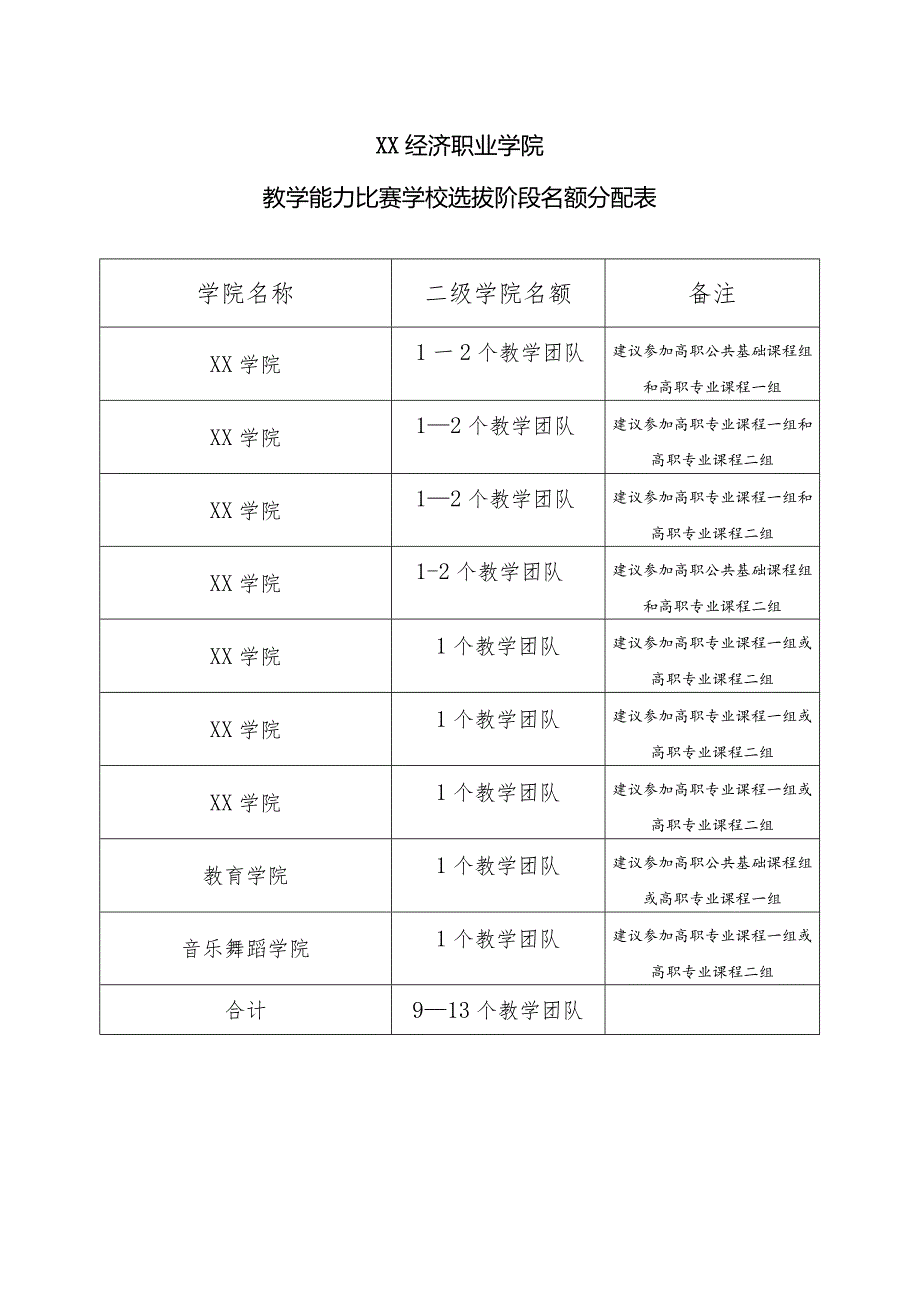 XX经济职业学院教学能力比赛学校选拔阶段名额分配表（2024年）.docx_第1页