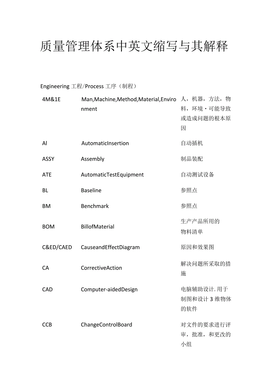 质量管理体系中英文缩写与其解释.docx_第1页