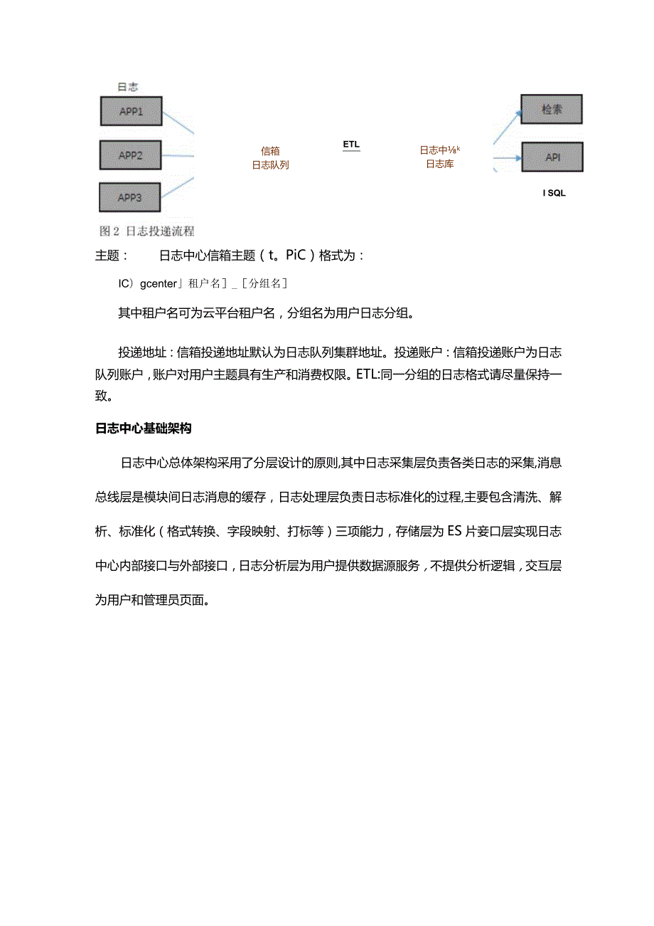 日志中心云平台日志服务技术方案.docx_第3页