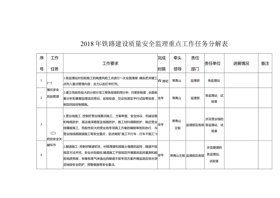 21号监理公司2018年重点工作分解表.docx_第3页