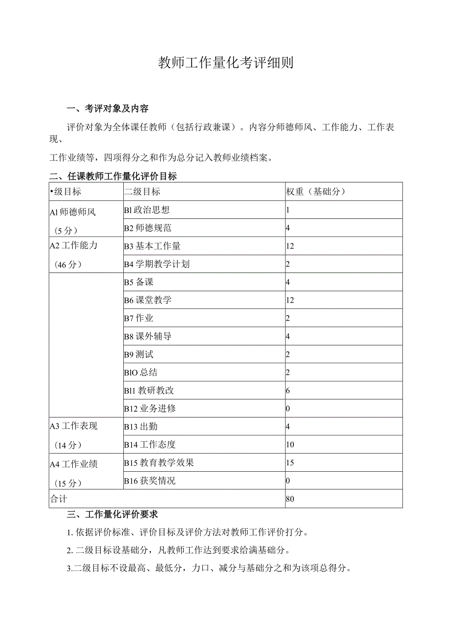 教师工作量化考评细则.docx_第1页