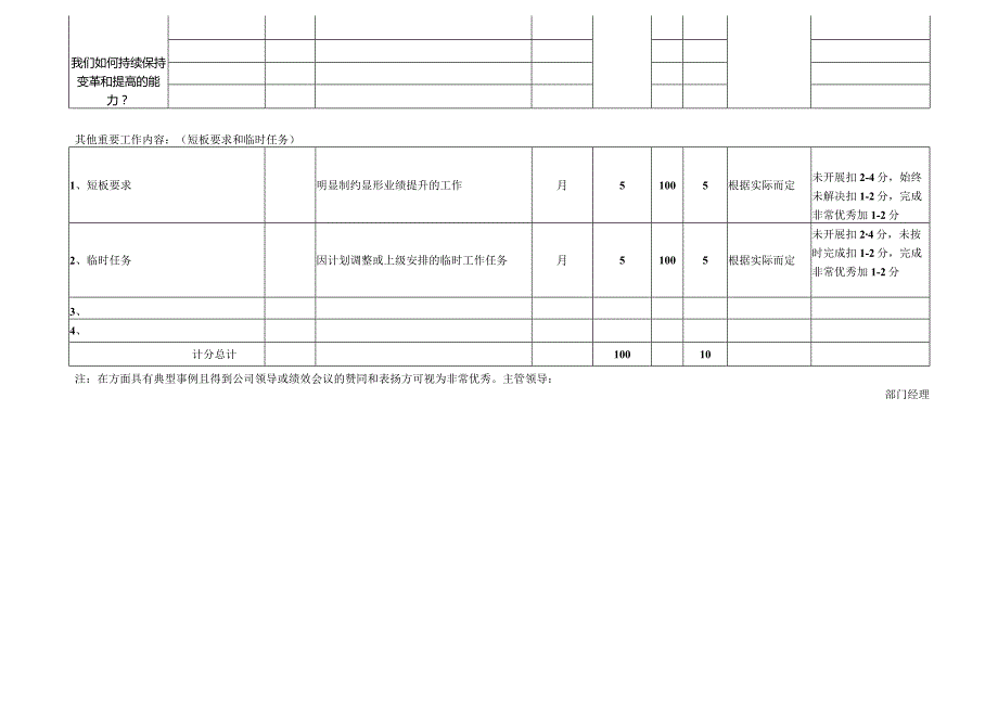 单位部门绩效考核标准表.docx_第2页