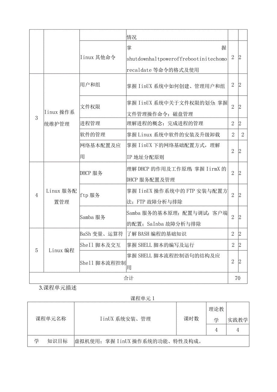 《linux操作系统应用》课程标准.docx_第3页