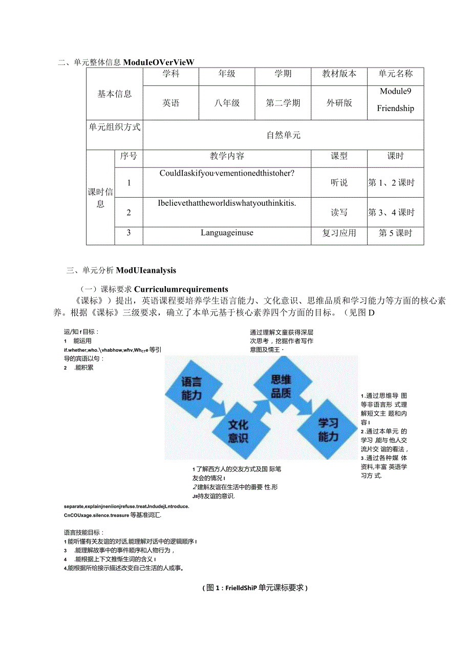 外研版八下Module9Friendship大单元整体作业设计(36页).docx_第2页