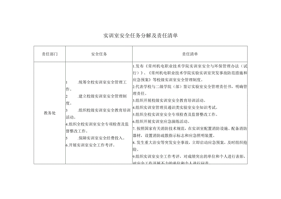 实训室安全任务分解及责任清单.docx_第1页