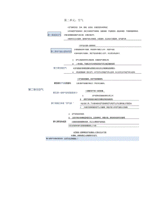 教科版小学三年级科学下册《第单元单元：空气》自学练习题及答案.docx