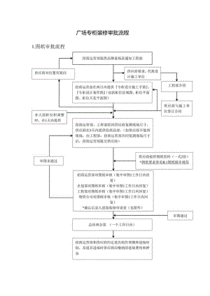 广场专柜装修审批流程.docx