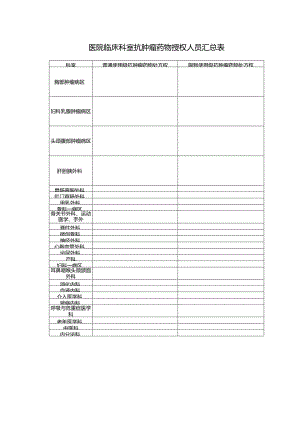 医院临床科室抗肿瘤药物授权人员汇总表.docx