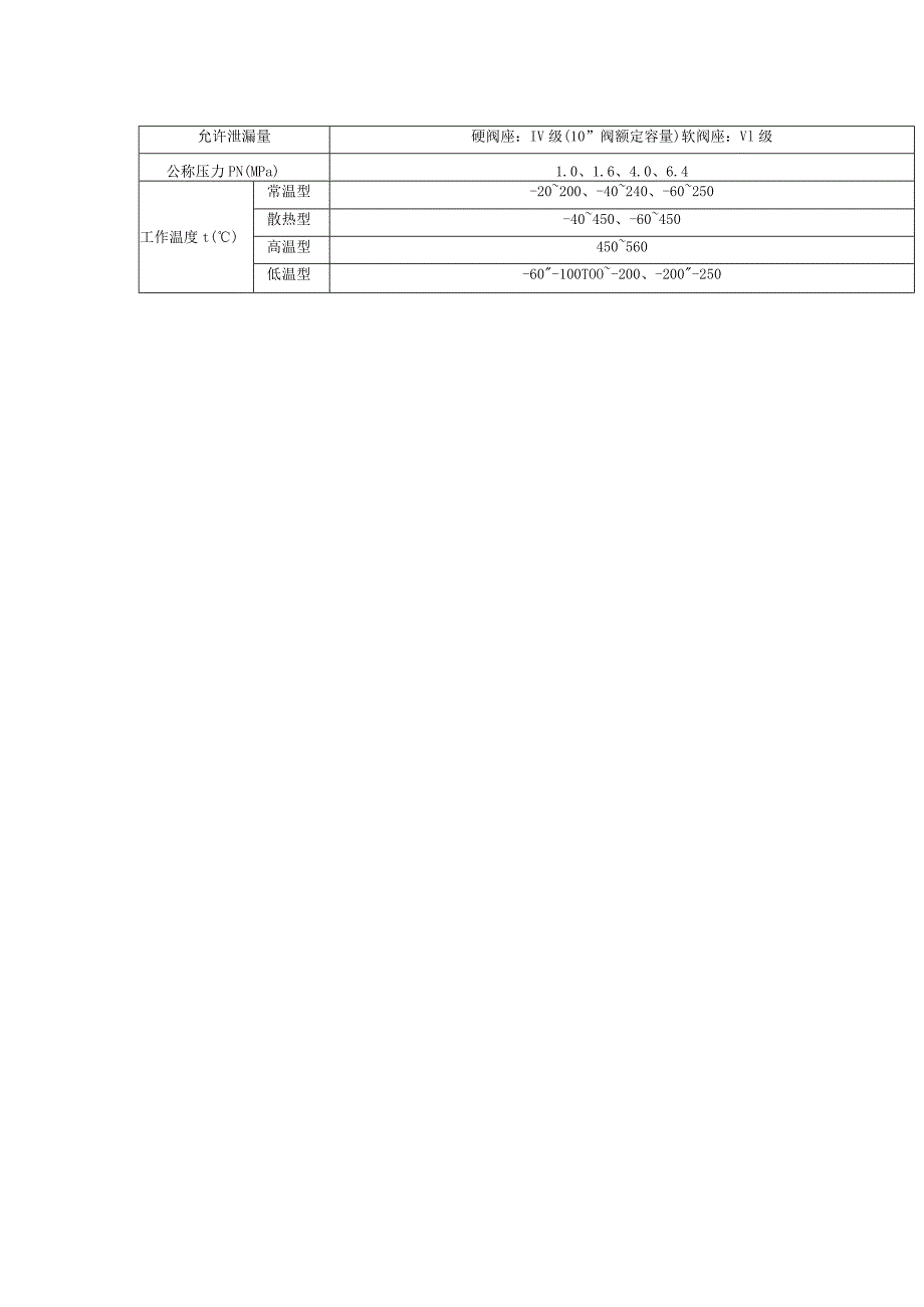 调节阀系列气动薄膜直通单座调节阀的详细资料.docx_第2页