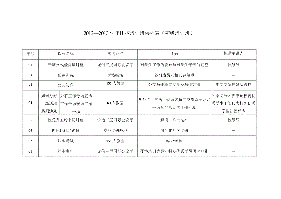 对外经济贸易大学2012—2013学年团校培训课程表.docx_第1页