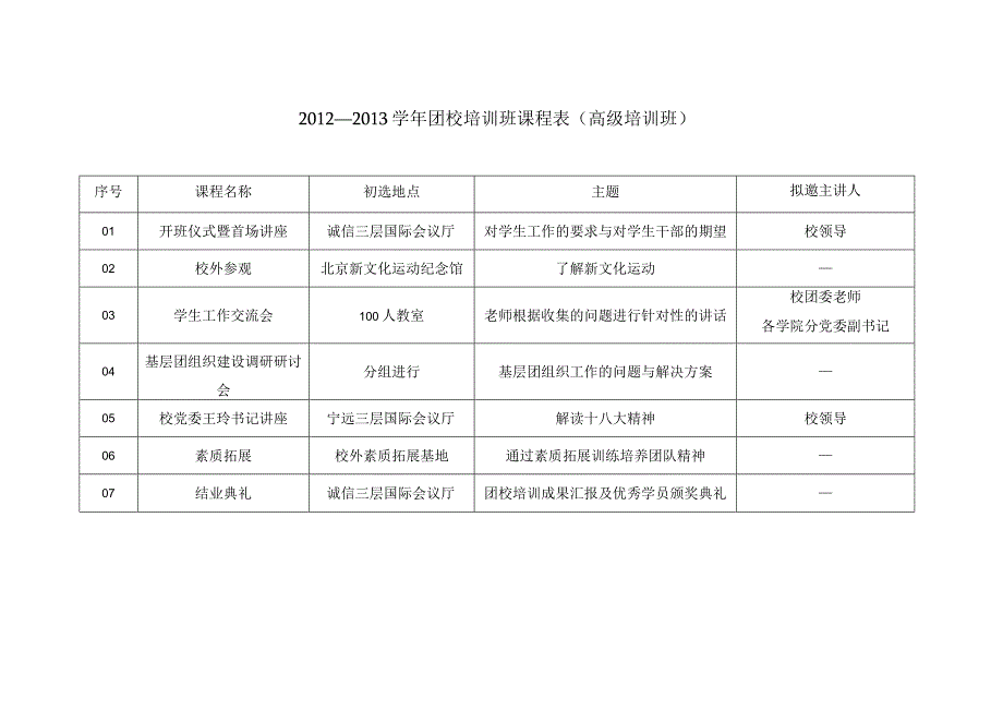 对外经济贸易大学2012—2013学年团校培训课程表.docx_第2页