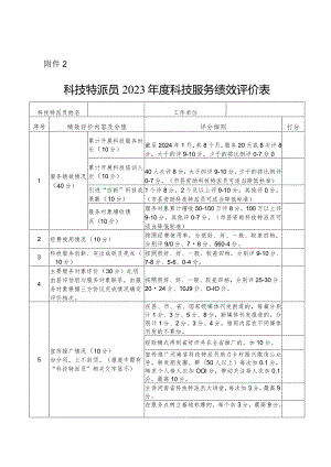 科技特派员2023年度科技服务绩效评价表.docx