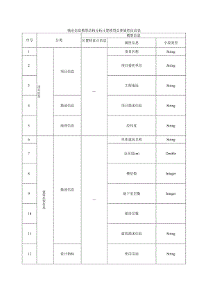 城市信息模型结构分析计算模型总体属性信息表.docx