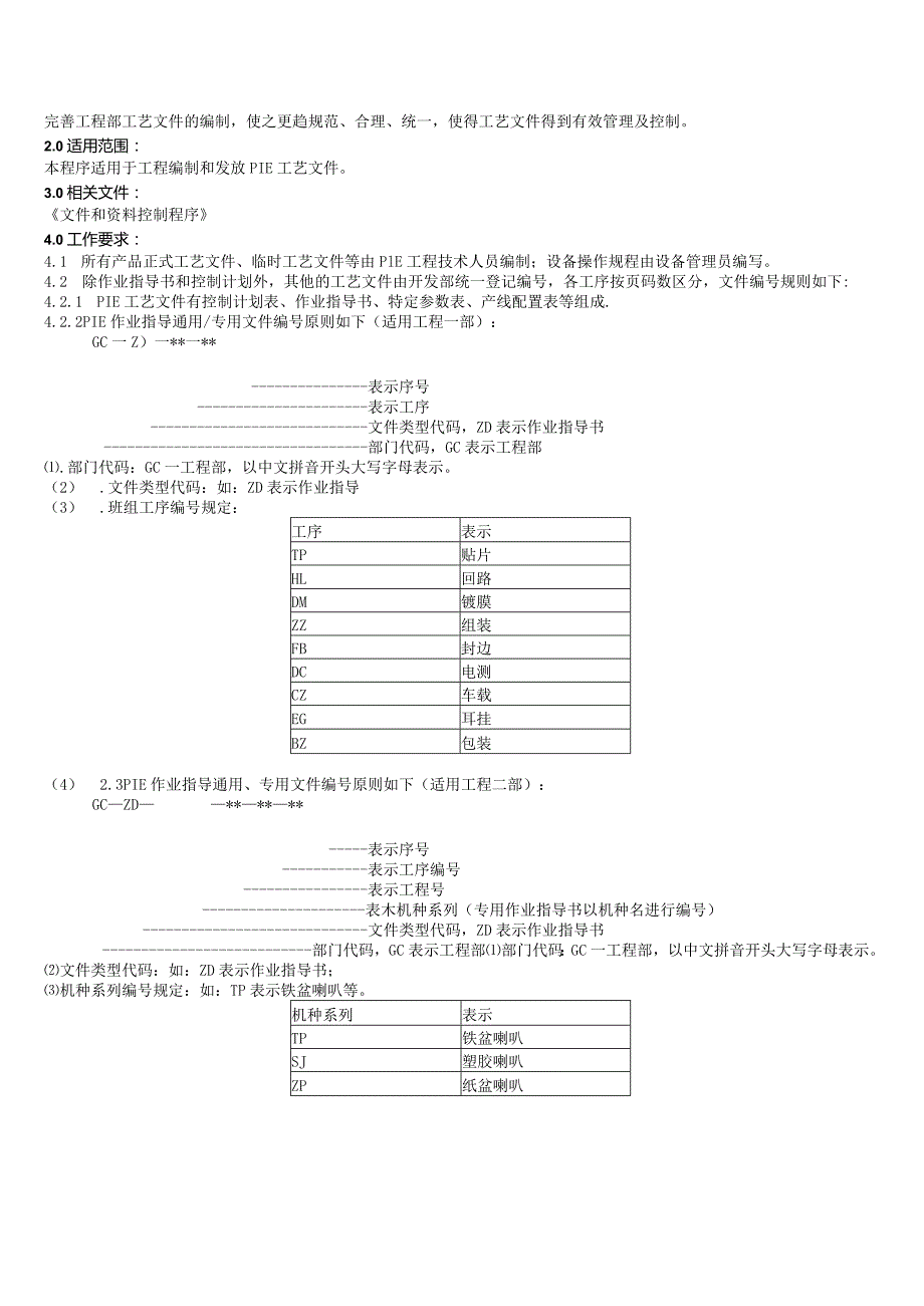 工艺资料管理规范.docx_第2页