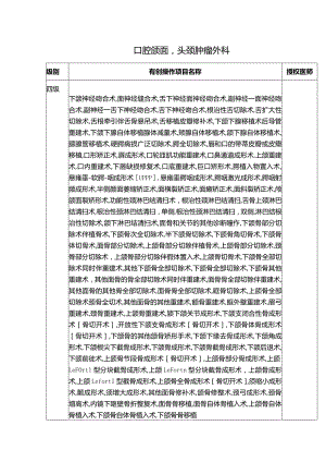 口腔颌面头颈肿瘤外科诊疗项目及分级授权汇总表.docx