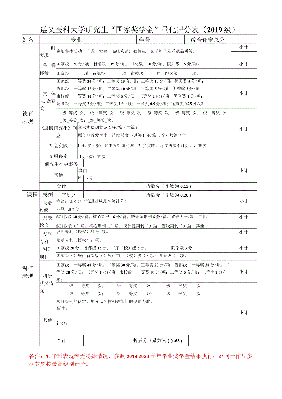 遵义医科大学研究生“国家奖学金”量化评分019级.docx_第1页