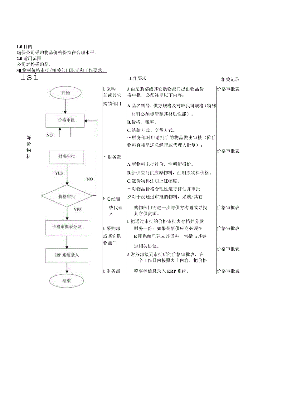 物料价格审批流程.docx_第2页