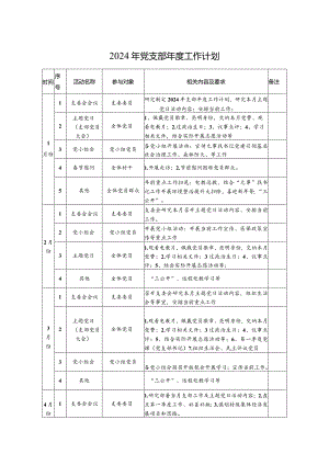 2024年党支部年度工作计划要点（表格版）.docx