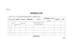 关于组织开展“无废园区”“无废企业”典型案例征集工作的通知典型案例汇总表.docx