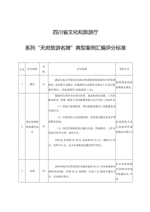 四川省文化和旅游厅系列“天府旅游名牌”典型案例汇编评分标准.docx