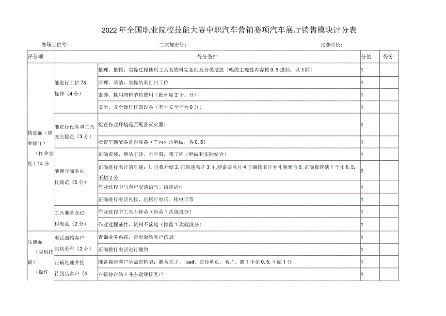 职业院校技能大赛模块一展厅销售评分表.docx_第1页