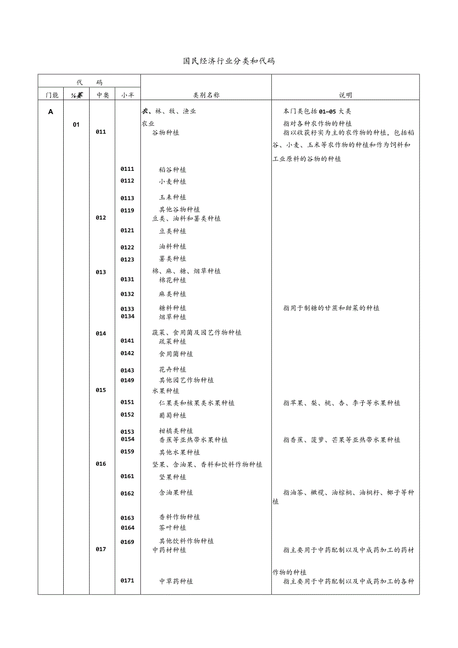 行业分类标准2023年.docx_第1页