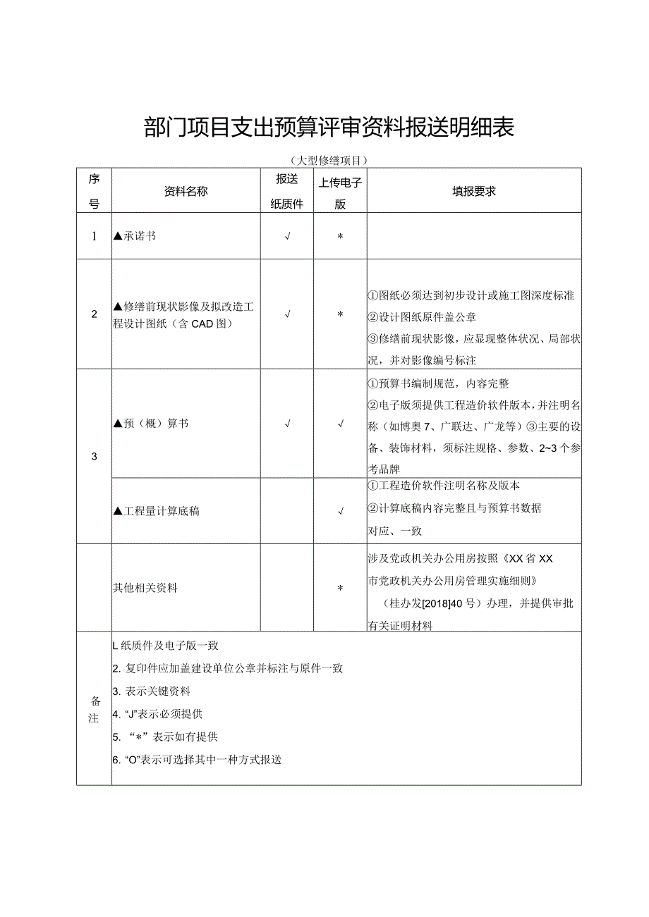 （工程结算审核表-财政评审用报表-标准格式最新）-_项目支出预算评审资料报送明细表2.docx_第1页