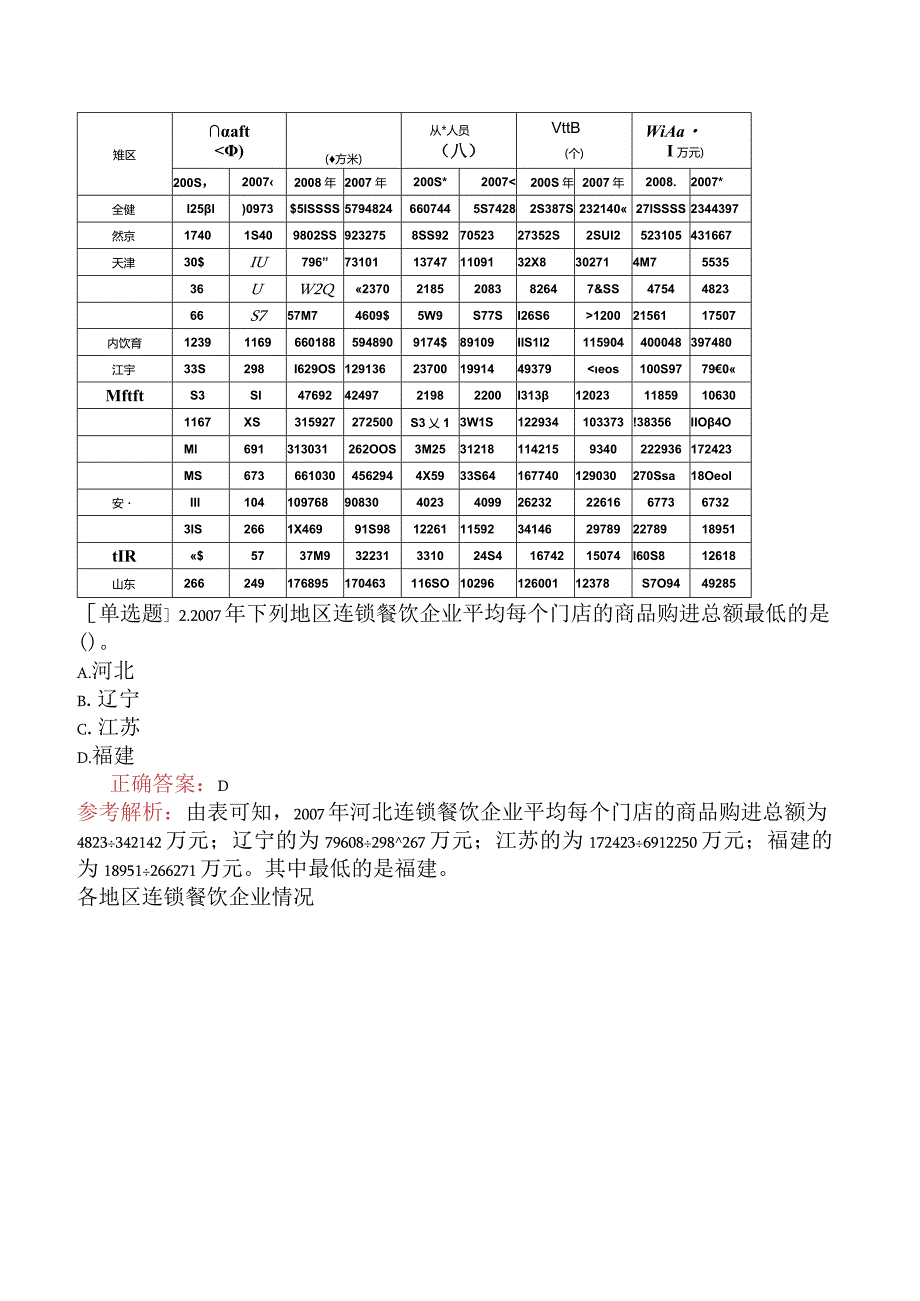 省考公务员-山东-行政职业能力测验-第四章资料分析-第三节表格型资料-.docx_第2页