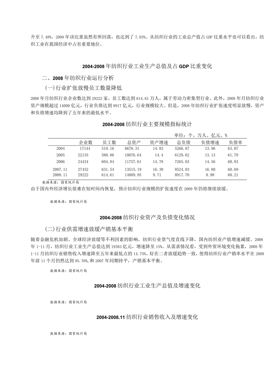 某年纺织行业风险分析报告.docx_第2页