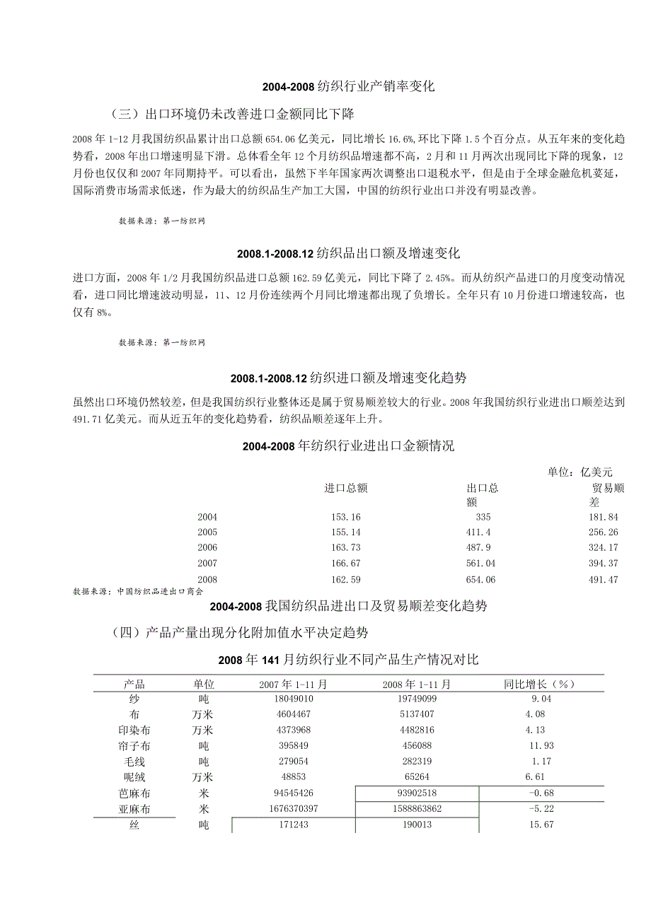 某年纺织行业风险分析报告.docx_第3页