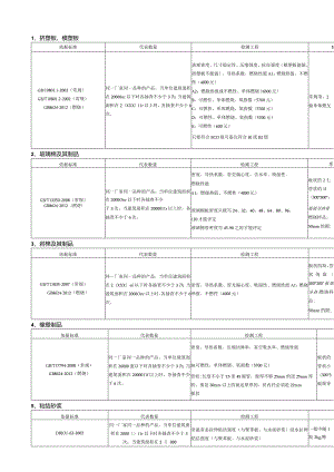 施工现场取样批次及数量.docx