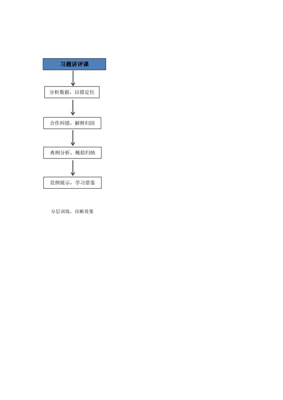 练习讲评课基本框架.docx_第1页