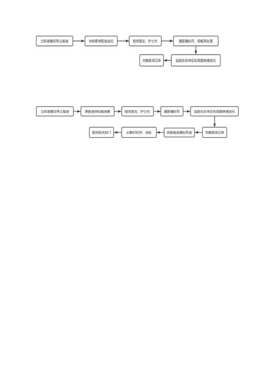 院输液反应应急预案.docx_第3页