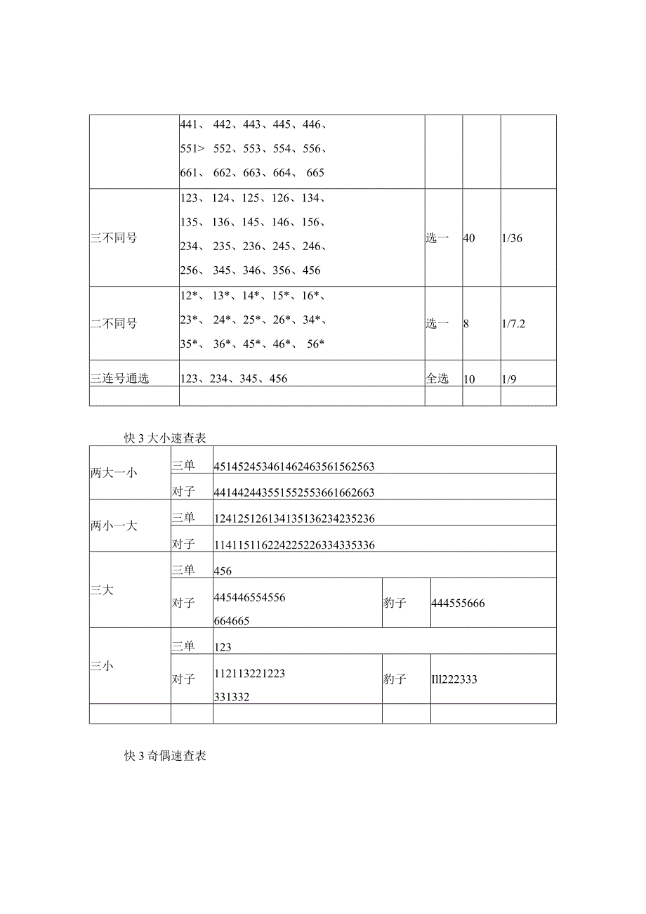 福彩快3中奖查询表及大小、奇偶速查表.docx_第2页