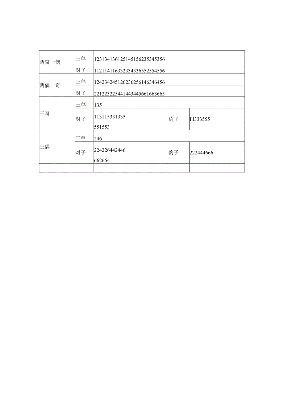 福彩快3中奖查询表及大小、奇偶速查表.docx_第3页